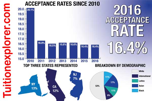 Acceptance Rate 