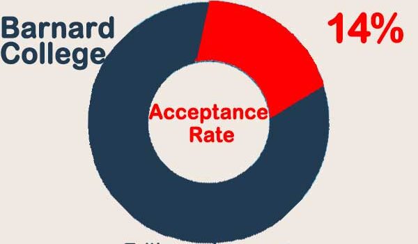 Barnard College Acceptance Rate.