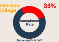 Emerson College Acceptance Rate