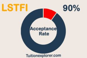 Lee Strasberg Theater Film and Institute Acceptance Rate