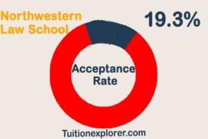 Northwestern Law School Acceptance Rate