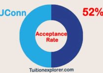 UConn Acceptance Rate