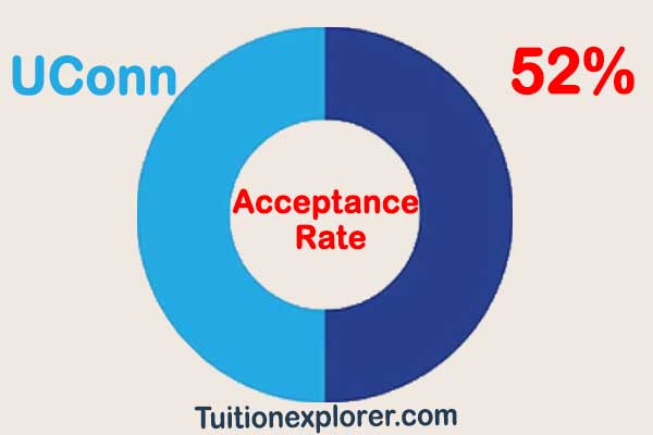 uconn psychology phd acceptance rate