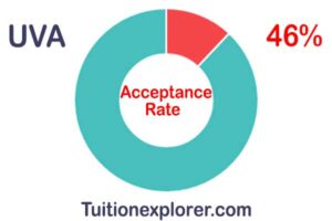 uva philosophy phd acceptance rate