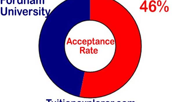 Fordham University Acceptance Rate.